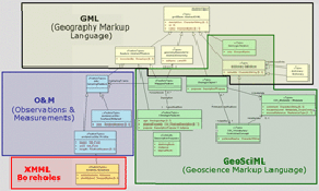 GeoSciML
